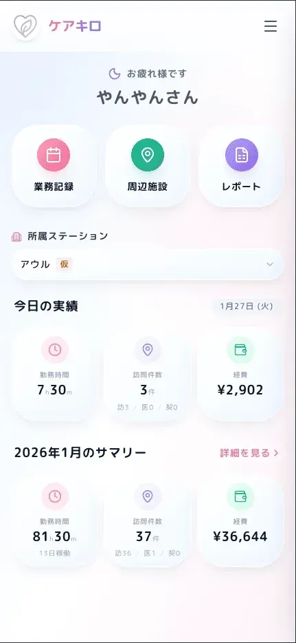 ケアキロの実績ダッシュボード画面